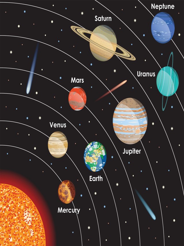 Lista 93+ Foto order of planets in solar system El último