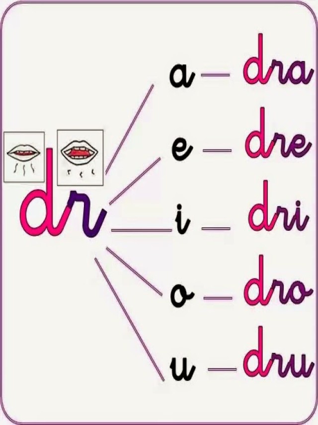 Sintético 91+ Foto palabras con dra, dre, dri, dro, dru para niños de primaria Cena hermosa