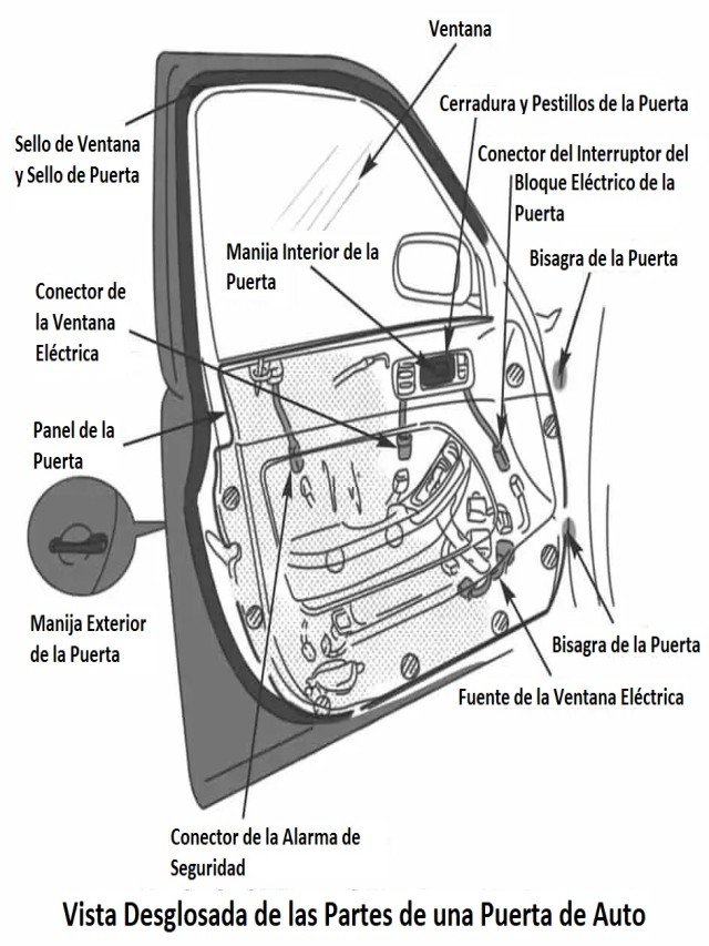 Sintético 91+ Foto partes internas de la puerta de un carro Actualizar
