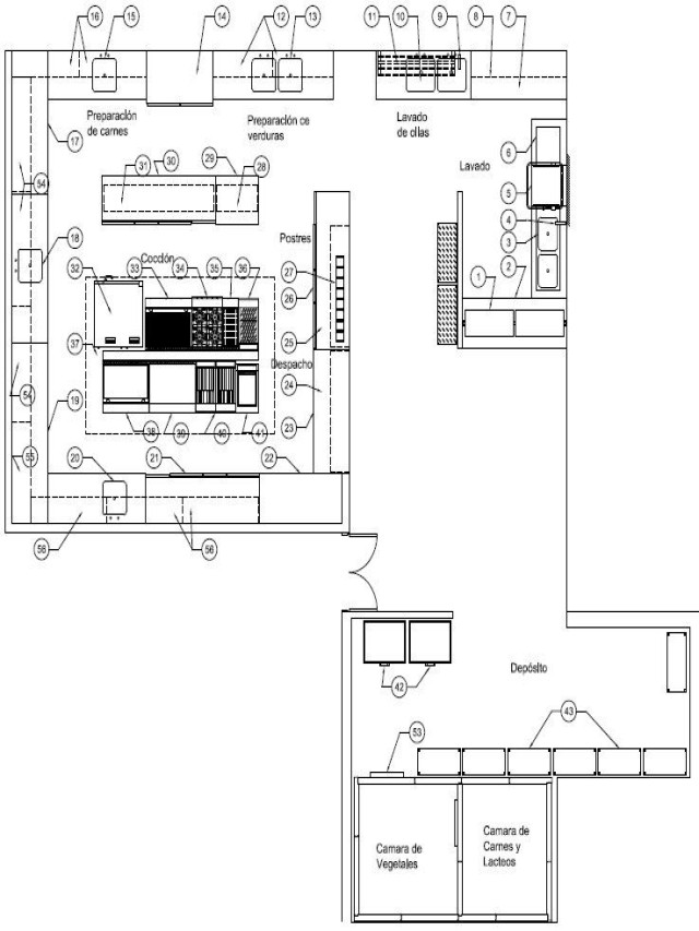 Sintético 99+ Foto plano de una cocina de restaurante Actualizar