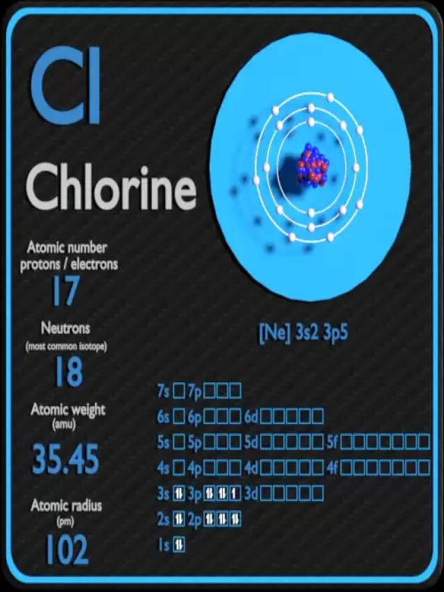 Sintético 94+ Foto protones neutrones y electrones del cloro Alta definición completa, 2k, 4k