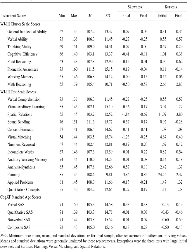 Lista 96+ Foto pruebas woodcock-johnson iii de habilidades cognitivas (wj iii) Actualizar