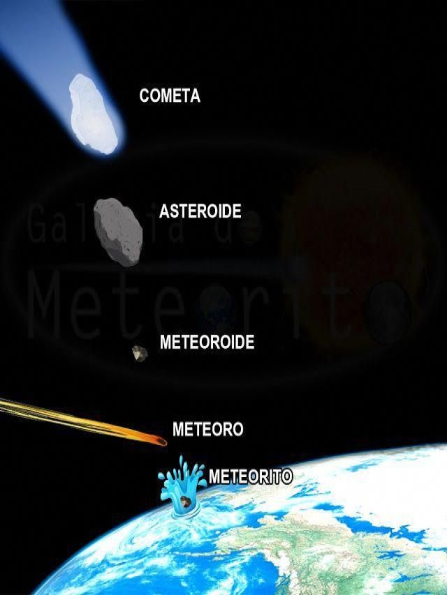 Álbumes 102+ Foto qué diferencia hay entre un cometa y un asteroide Actualizar