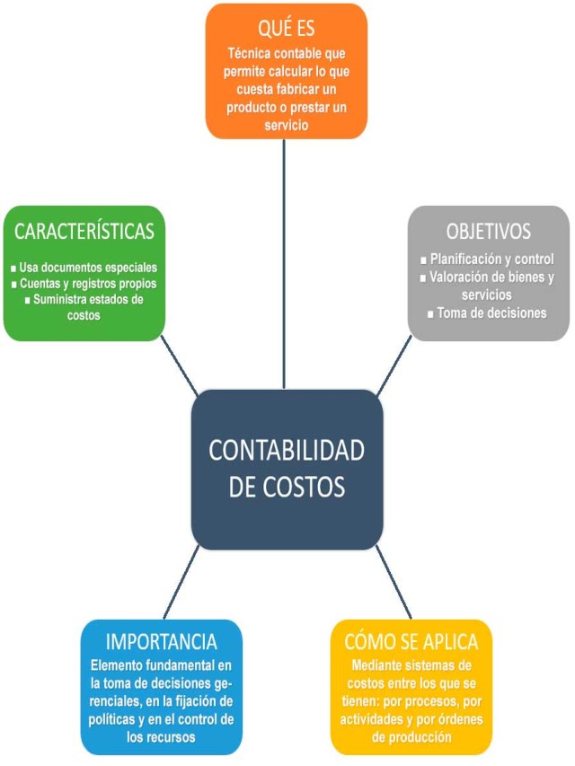 Lista 104+ Foto que es la estructura de costes Actualizar