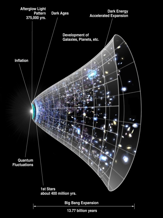 Sintético 93+ Foto que es la expansión del universo Mirada tensa