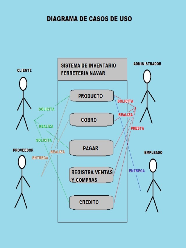 Lista 103+ Foto que es un diagrama de caso de uso Cena hermosa