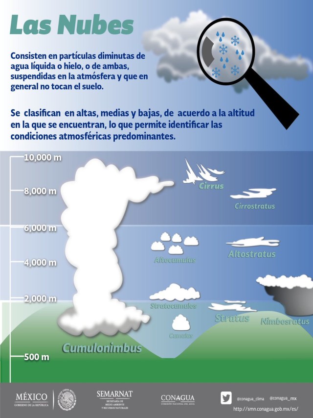 Sintético 105+ Foto que significa las nubes en clue Alta definición completa, 2k, 4k