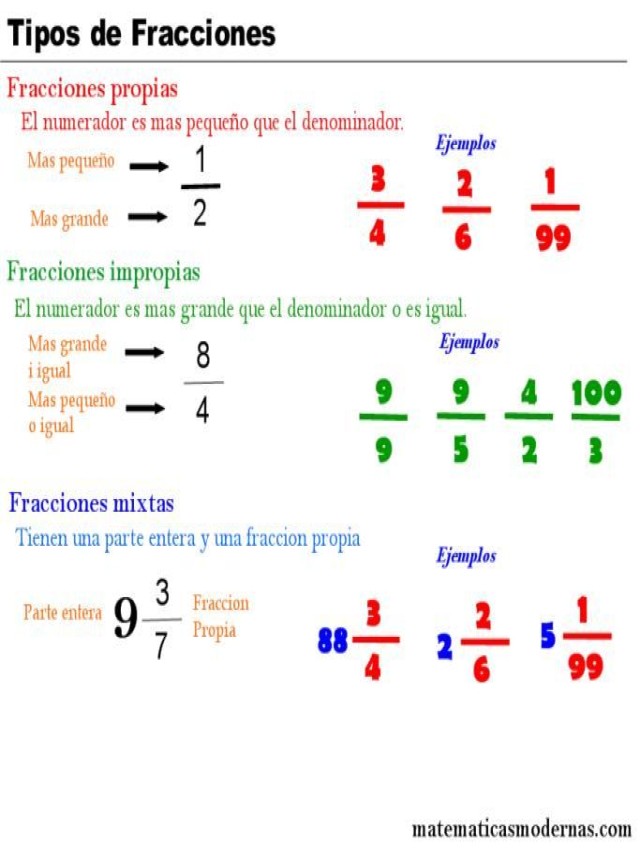 Arriba 98+ Foto qué son las fracciones propias impropias y mixtas El último