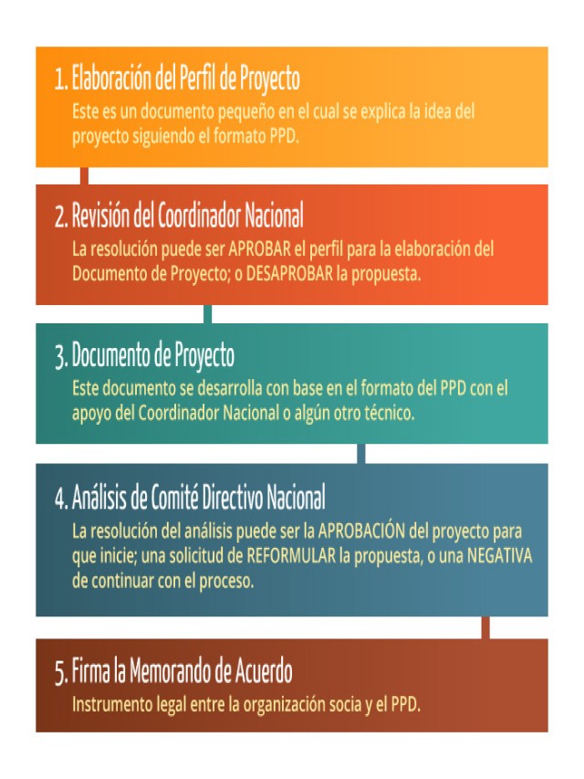 Lista 91+ Foto recomendaciones para seguir con éxito el proceso de una convocatoria Cena hermosa