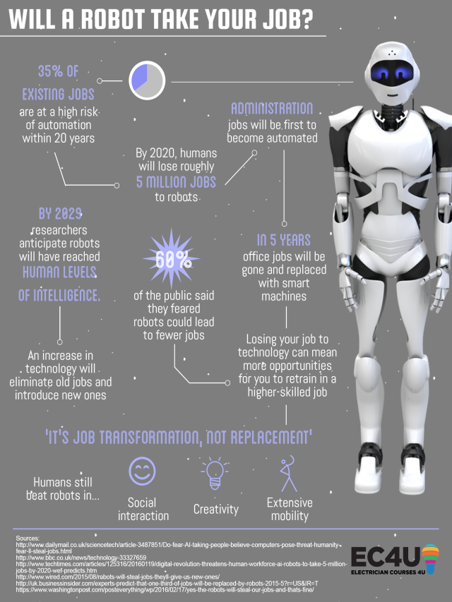 Lista 95+ Foto regulaciones de los robots y la inteligencia artificial Cena hermosa