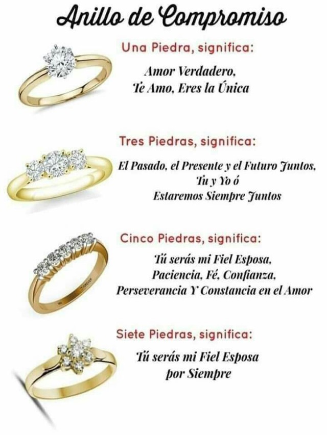 Sintético 98+ Foto significado de los anillos de boda biblicamente Actualizar