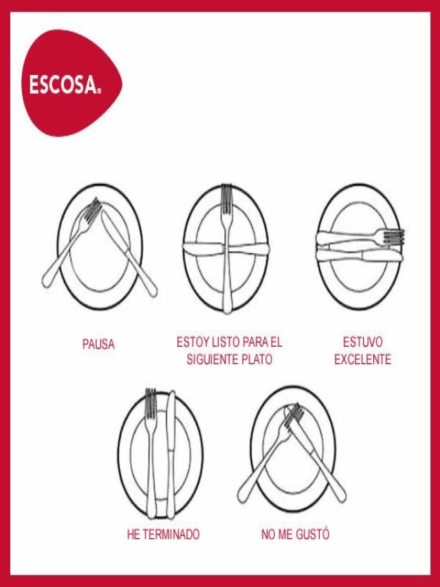 Sintético 91+ Foto significado de los cubiertos en el plato Actualizar