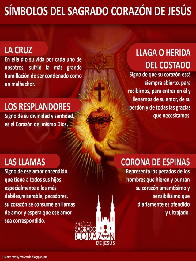 Lista 91+ Foto significado de los símbolos del sagrado corazón de jesús Cena hermosa