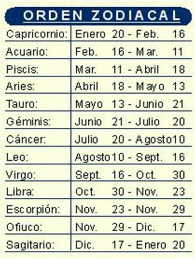Lista 99+ Foto signos zodiacales 2021 fechas y meses Lleno