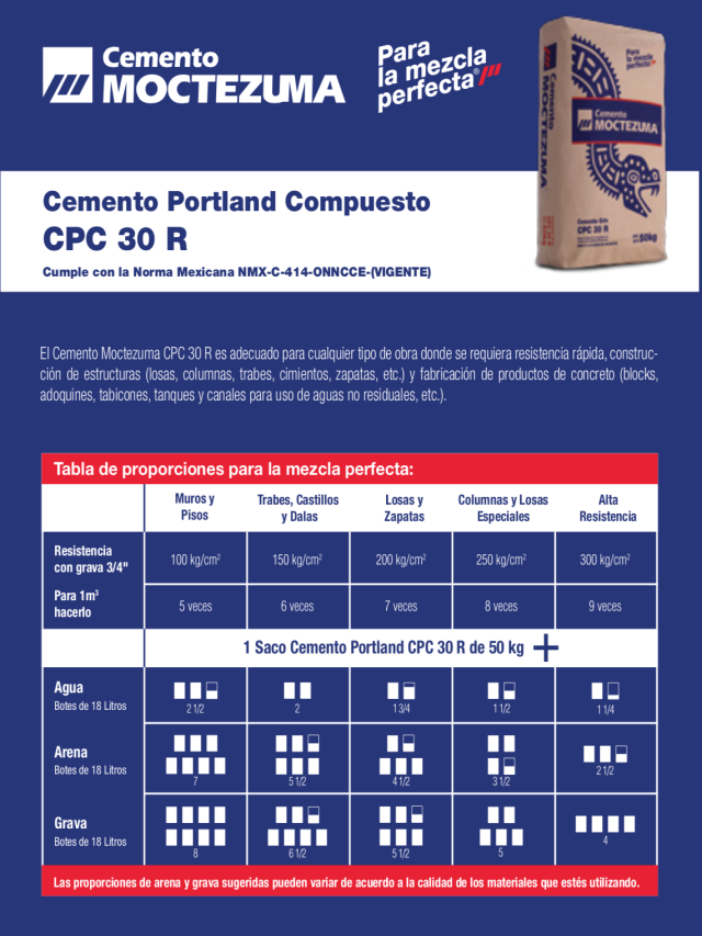 Lista 98+ Foto tabla de cantidad de materiales por m3 de concreto Mirada tensa