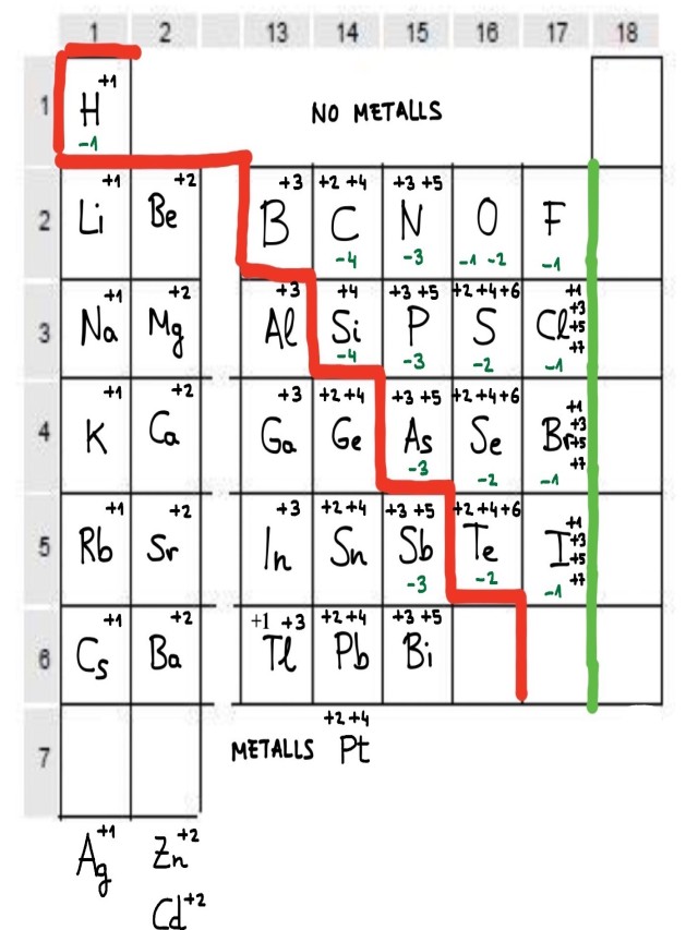 Arriba 92+ Foto tabla de estados de oxidacion de los elementos quimicos Cena hermosa