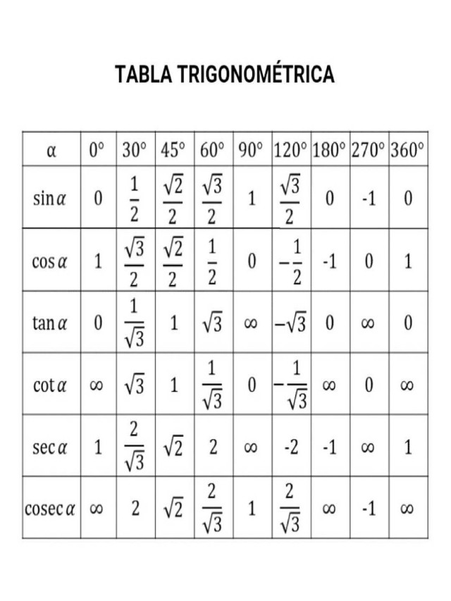 Arriba 97+ Foto tabla de funciones trigonométricas de 0 a 360 grados Mirada tensa