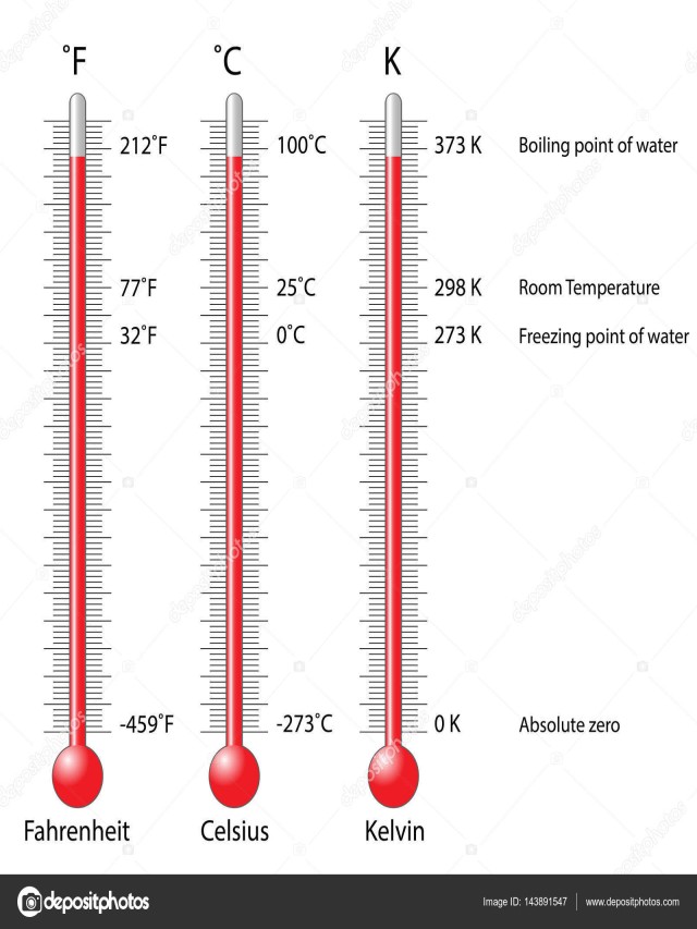 Arriba 91+ Foto tabla de temperatura celsius fahrenheit y kelvin Lleno