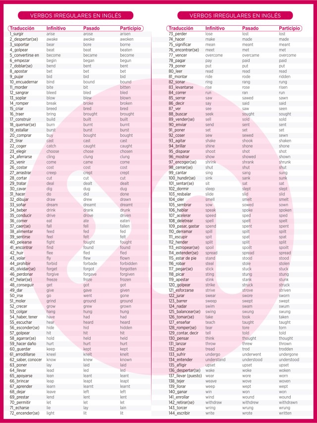 Lista 93+ Foto tabla de verbos en ingles en todos los tiempos Mirada tensa