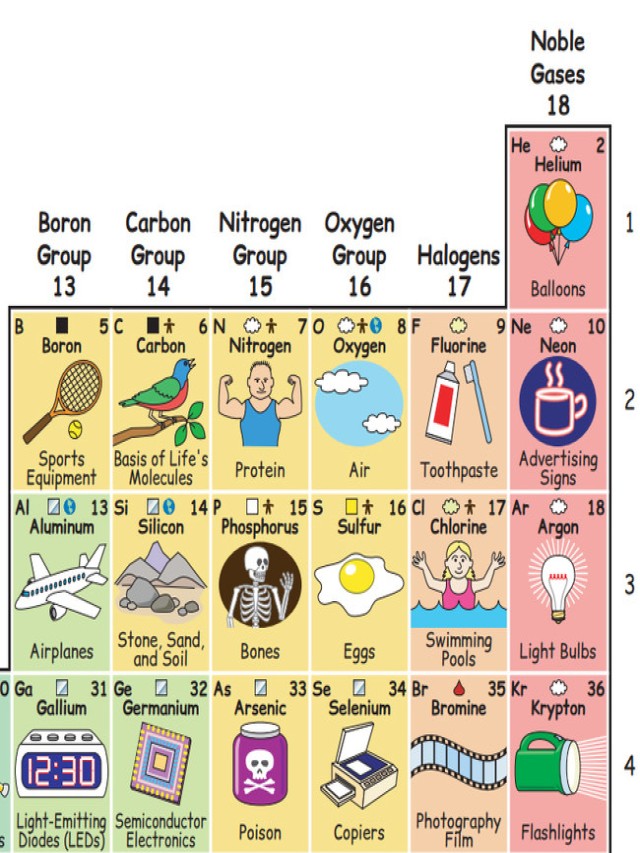 Lista 105+ Imagen tabla periodica de los elementos con dibujos Mirada tensa