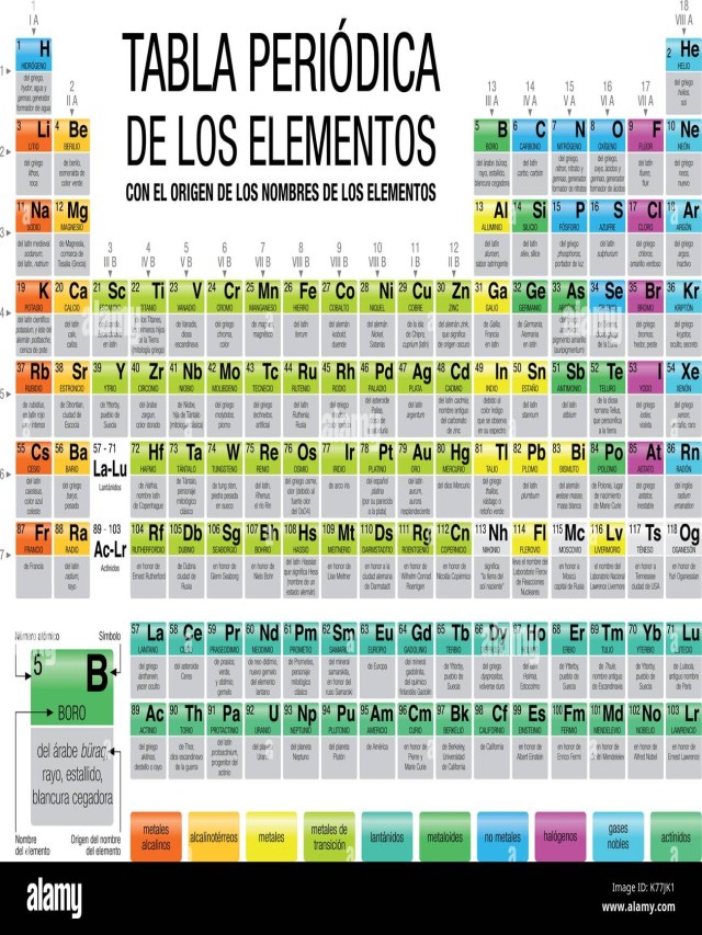 Sintético 98+ Foto tabla periodica con dibujos de cada elemento en español Mirada tensa