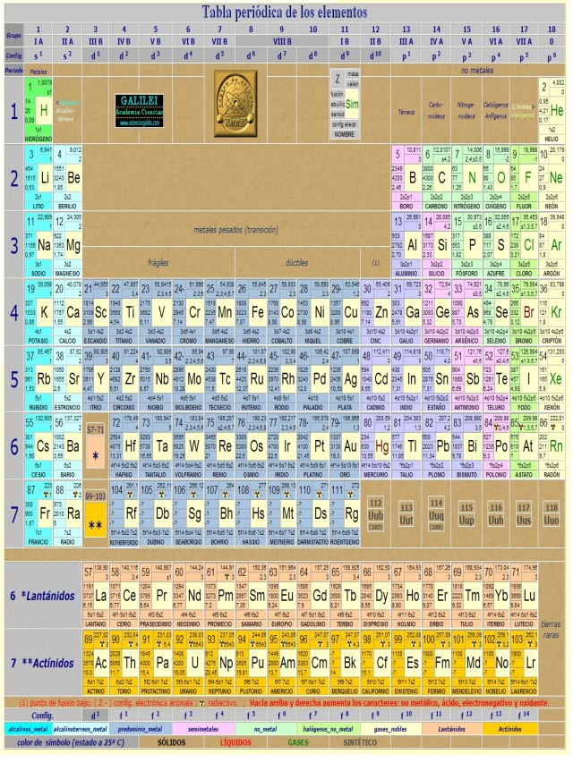 Sintético 96+ Foto tabla periodica de los elementos actualizada para imprimir Cena hermosa