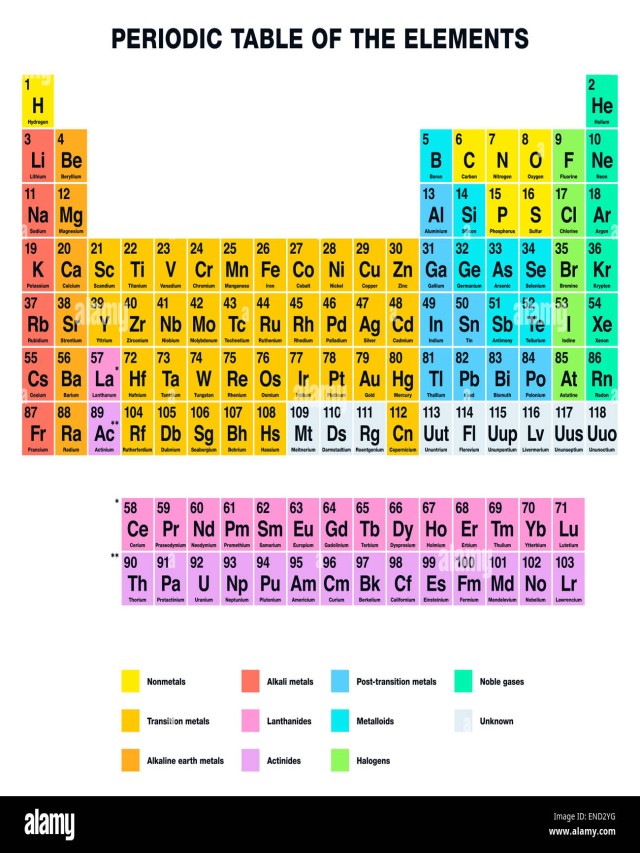 Arriba 105+ Foto tabla periodica de los elementos en ingles Mirada tensa