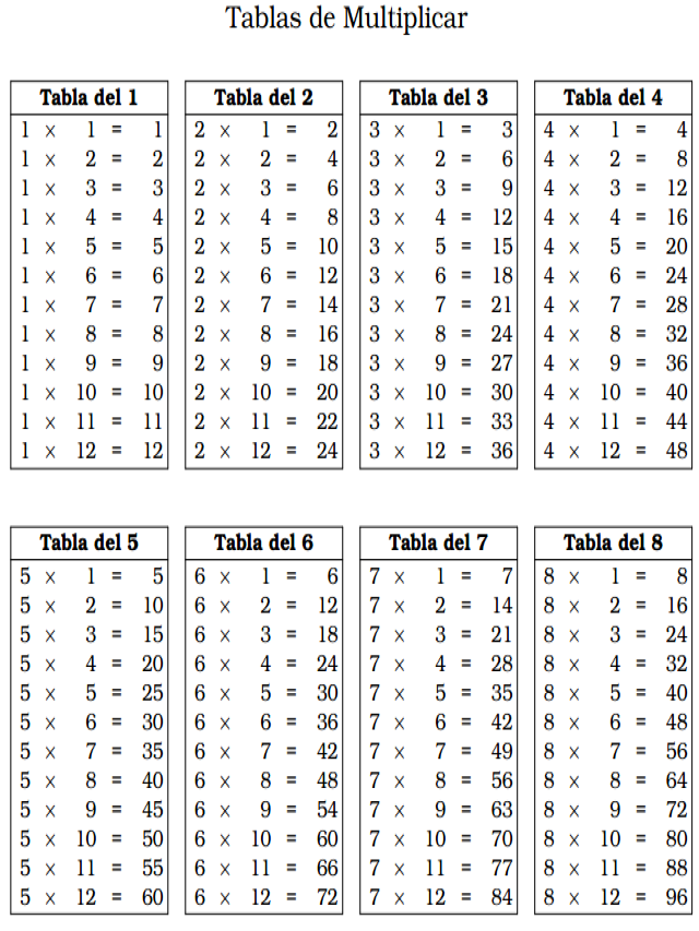 Lista 97+ Foto tablas de multiplicar del 1 al 12 para imprimir El último