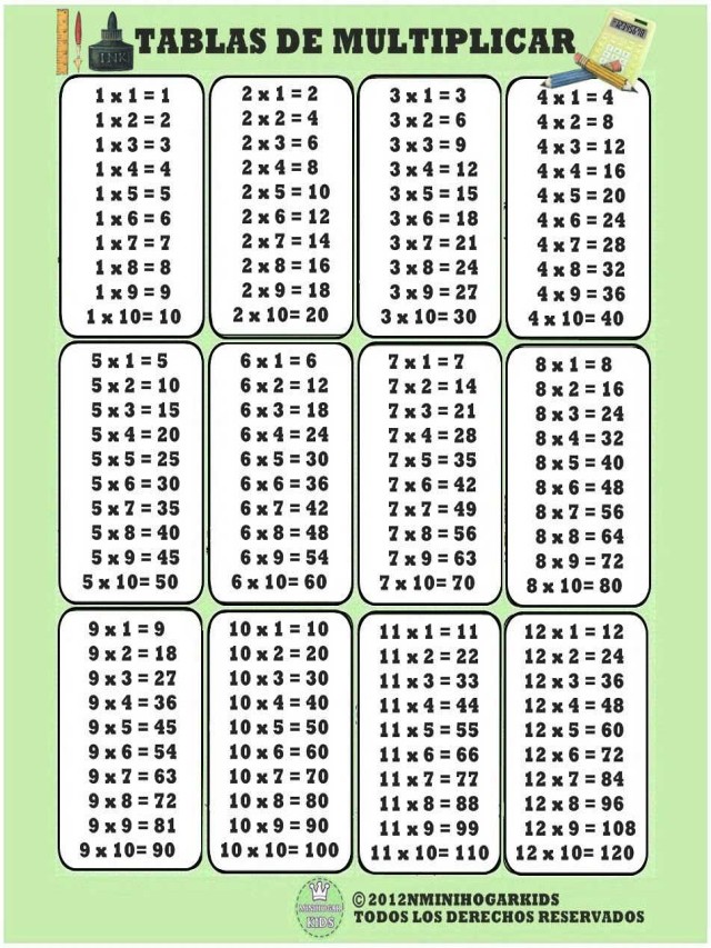 Arriba 101+ Foto tablas de multiplicar del 1 al 12 para imprimir pdf Actualizar