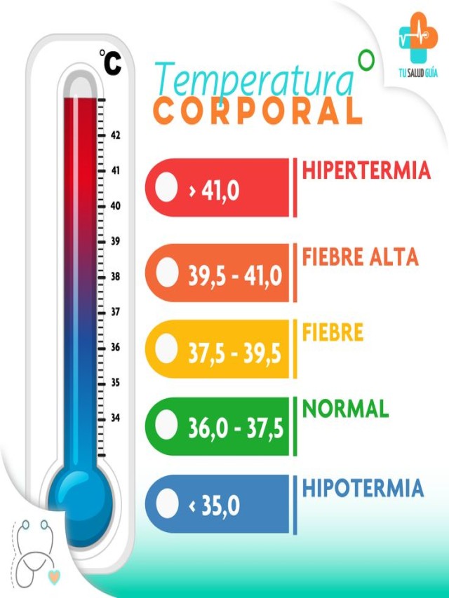 Sintético 99+ Foto temperatura normal del cuerpo en fahrenheit Alta definición completa, 2k, 4k