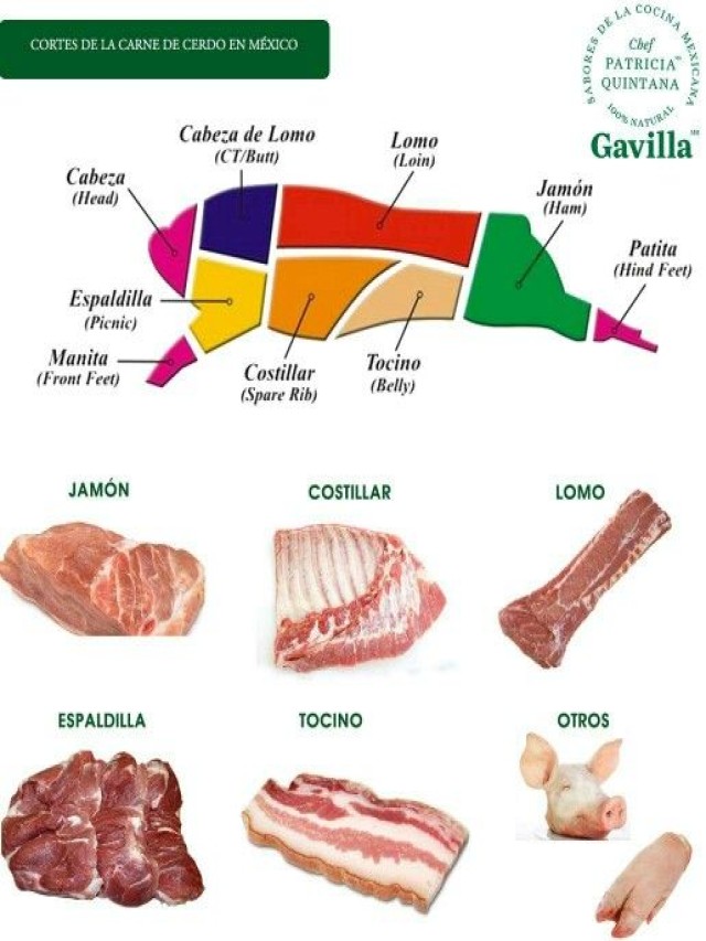 Sintético 103+ Foto tipos de corte de carne de cerdo Actualizar