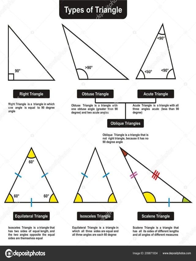 Sintético 91+ Foto tipos de triángulos según sus lados y sus ángulos El último