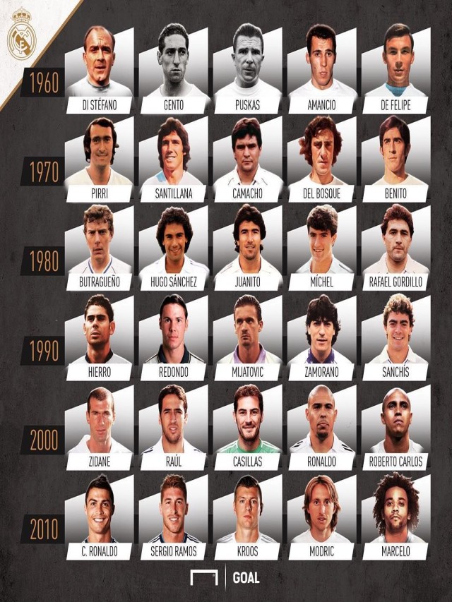 Lista 99+ Foto todos los jugadores del real madrid de la historia Actualizar