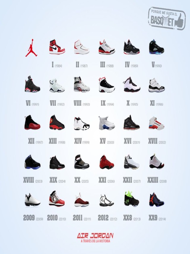 Lista 92+ Foto todos los modelos de zapatillas nike de la historia El último