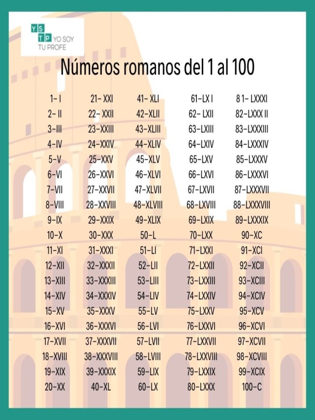 Sintético 101+ Foto todos los números romanos del 1 al 1000 Alta definición completa, 2k, 4k