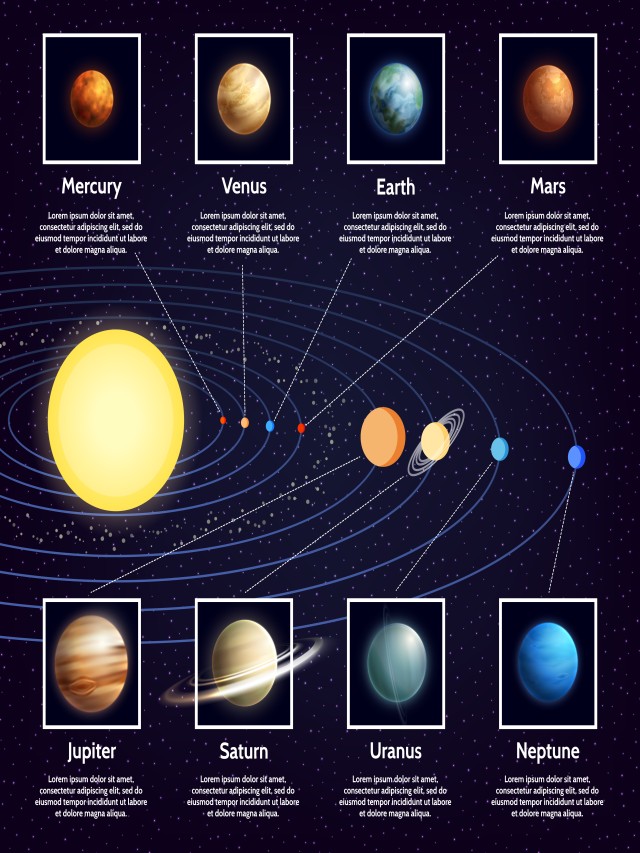 Arriba 92+ Foto ubicacion de los planetas en el sistema solar Actualizar