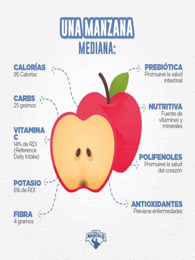 Sintético 91+ Foto vitaminas y minerales de la manzana Lleno